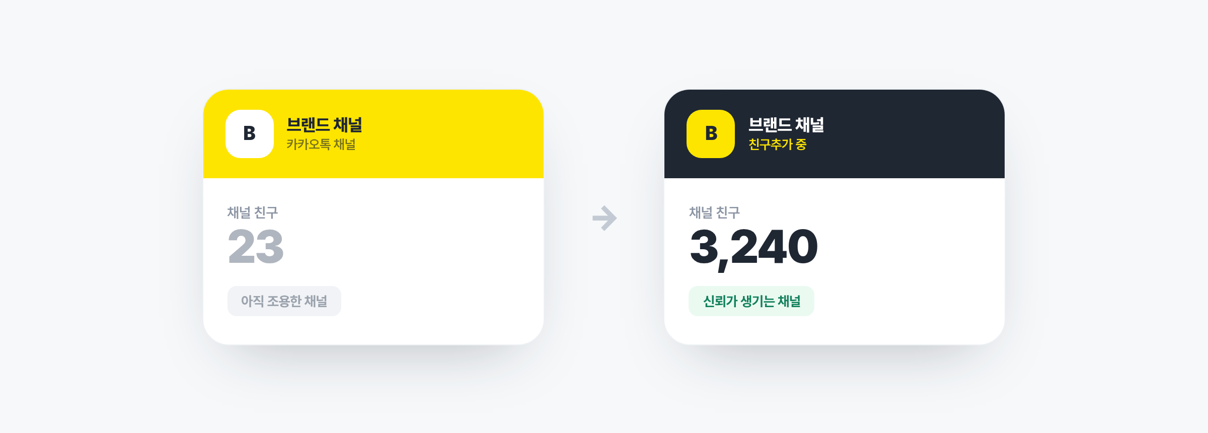 카카오 채널 친구 수 전후 비교 - 친구 23명 조용한 채널과 3,240명 신뢰가 생기는 채널