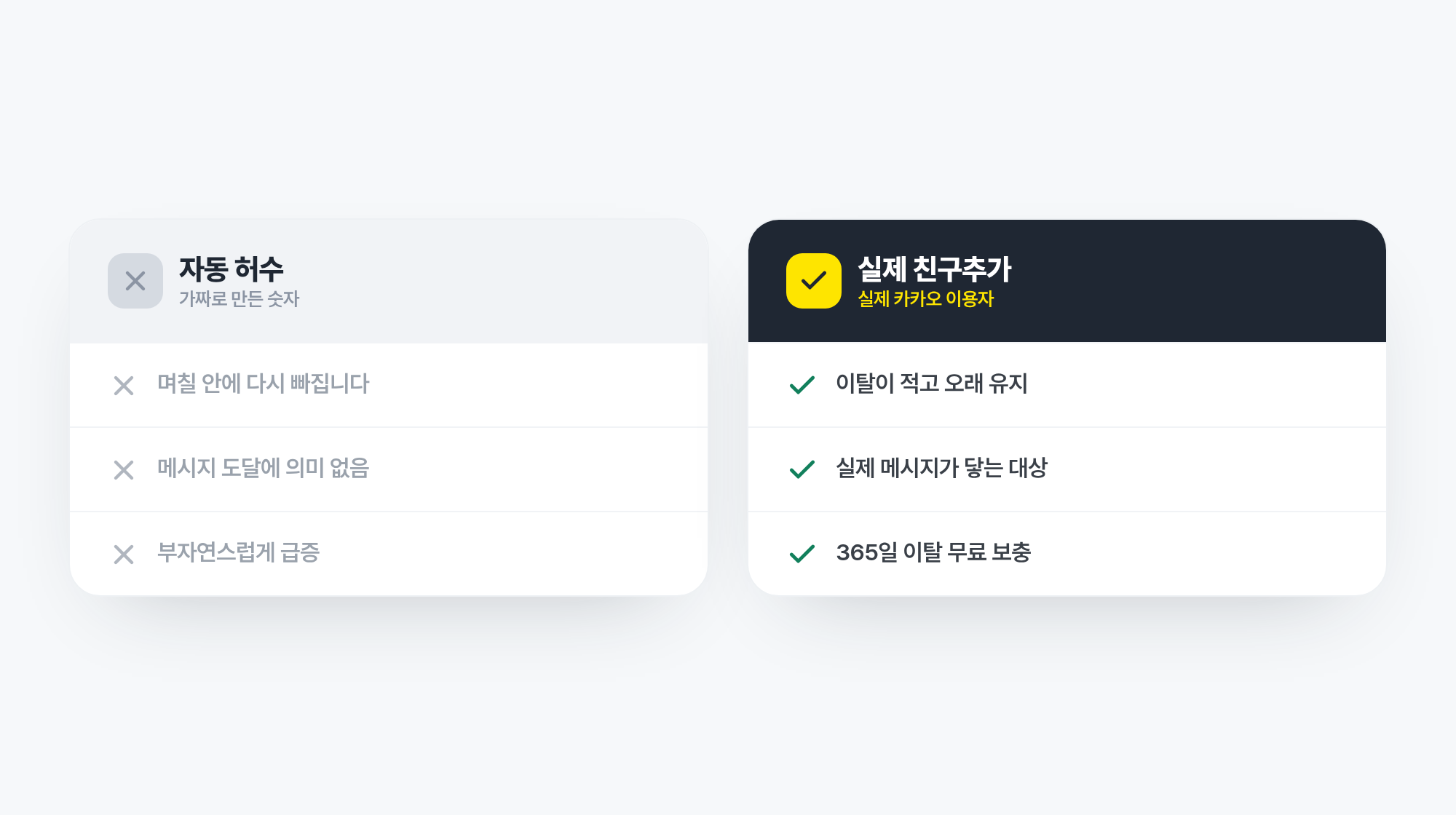 카카오 채널친구 실제 친구추가와 자동 허수 비교