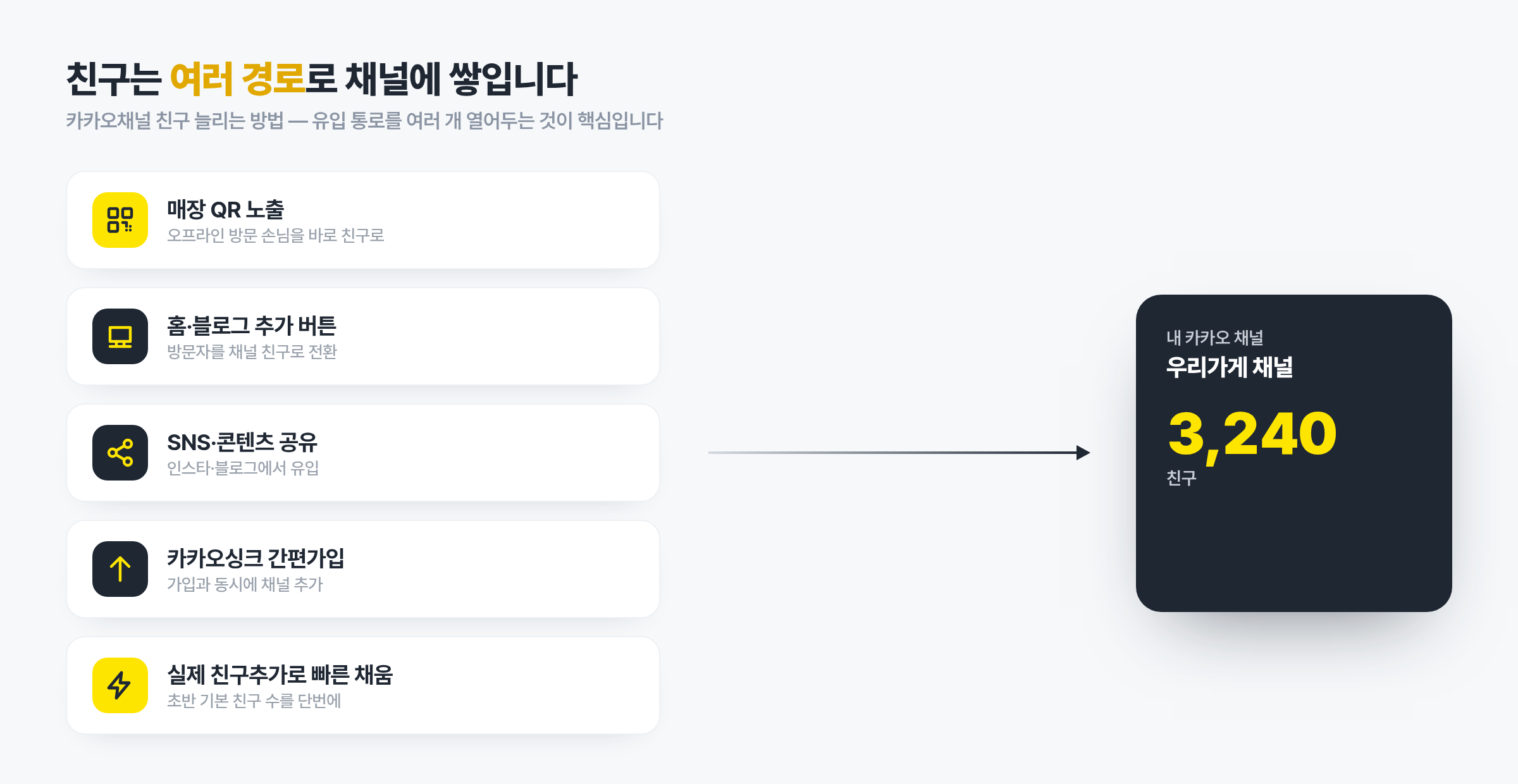 카카오채널 친구 늘리는 방법 - 매장 QR·홈 버튼·SNS 공유·카카오싱크·실제 친구추가로 채널 친구 유입