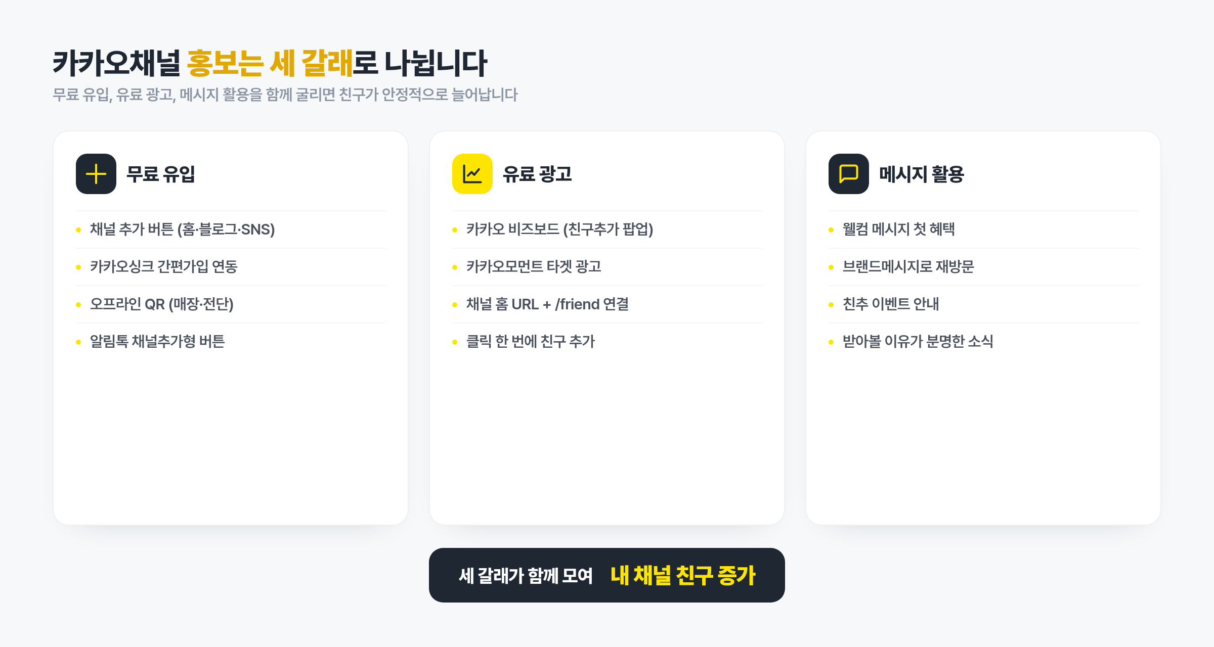 카카오톡 채널 홍보하는 법 2026, 무료 유입부터 광고까지