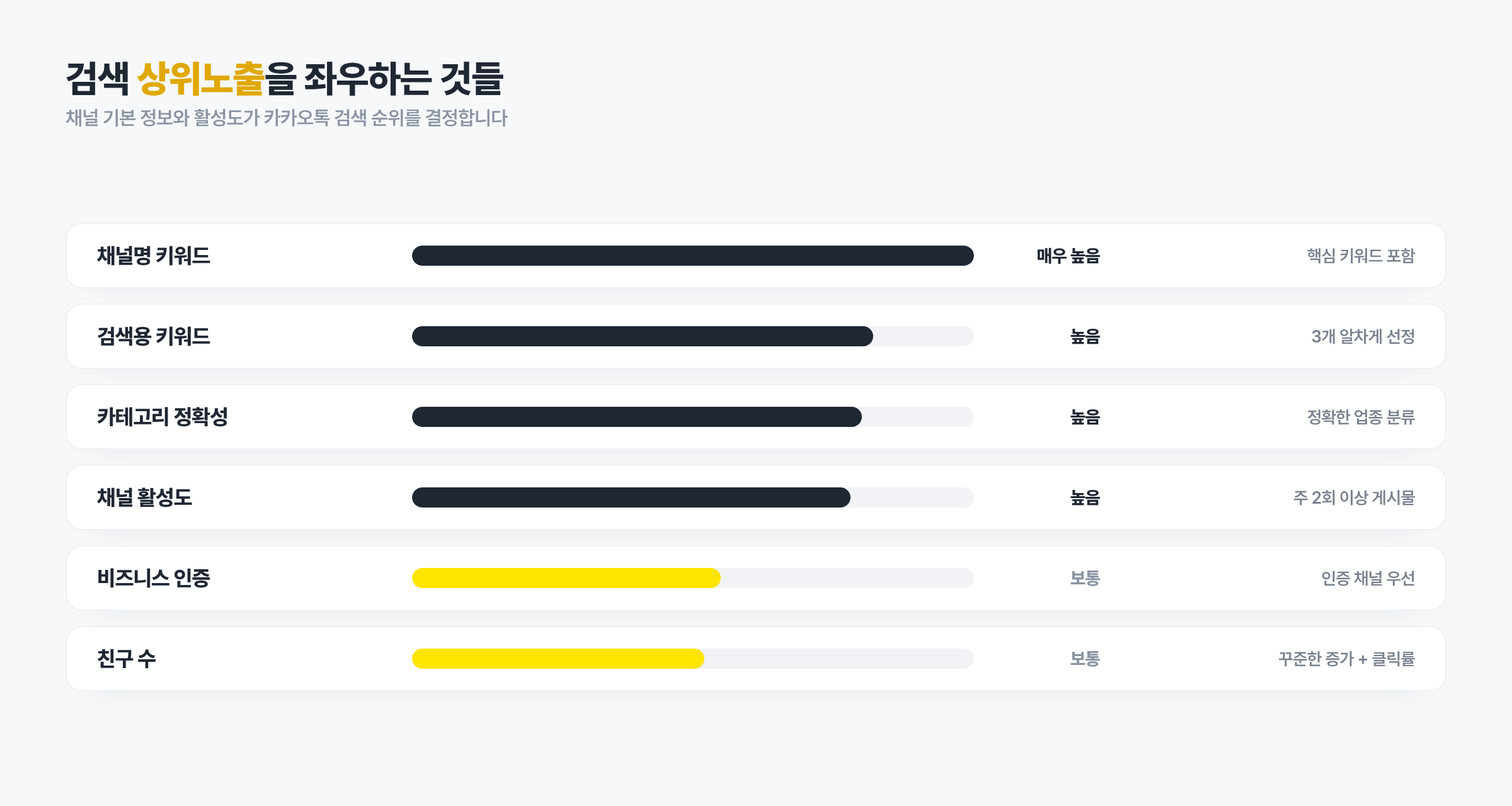 카카오톡 채널 상위노출 2026, 검색 노출 올리는 SEO 총정리