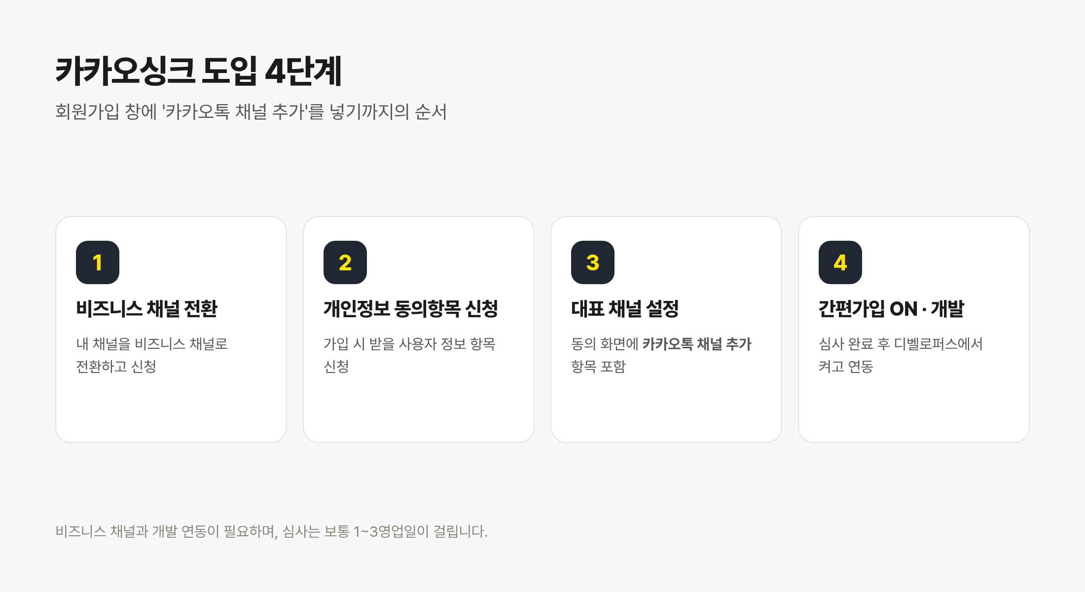 카카오싱크 도입 4단계: 비즈니스 채널 전환, 개인정보 동의항목 신청, 대표 채널 설정, 간편가입 ON 및 개발 연동